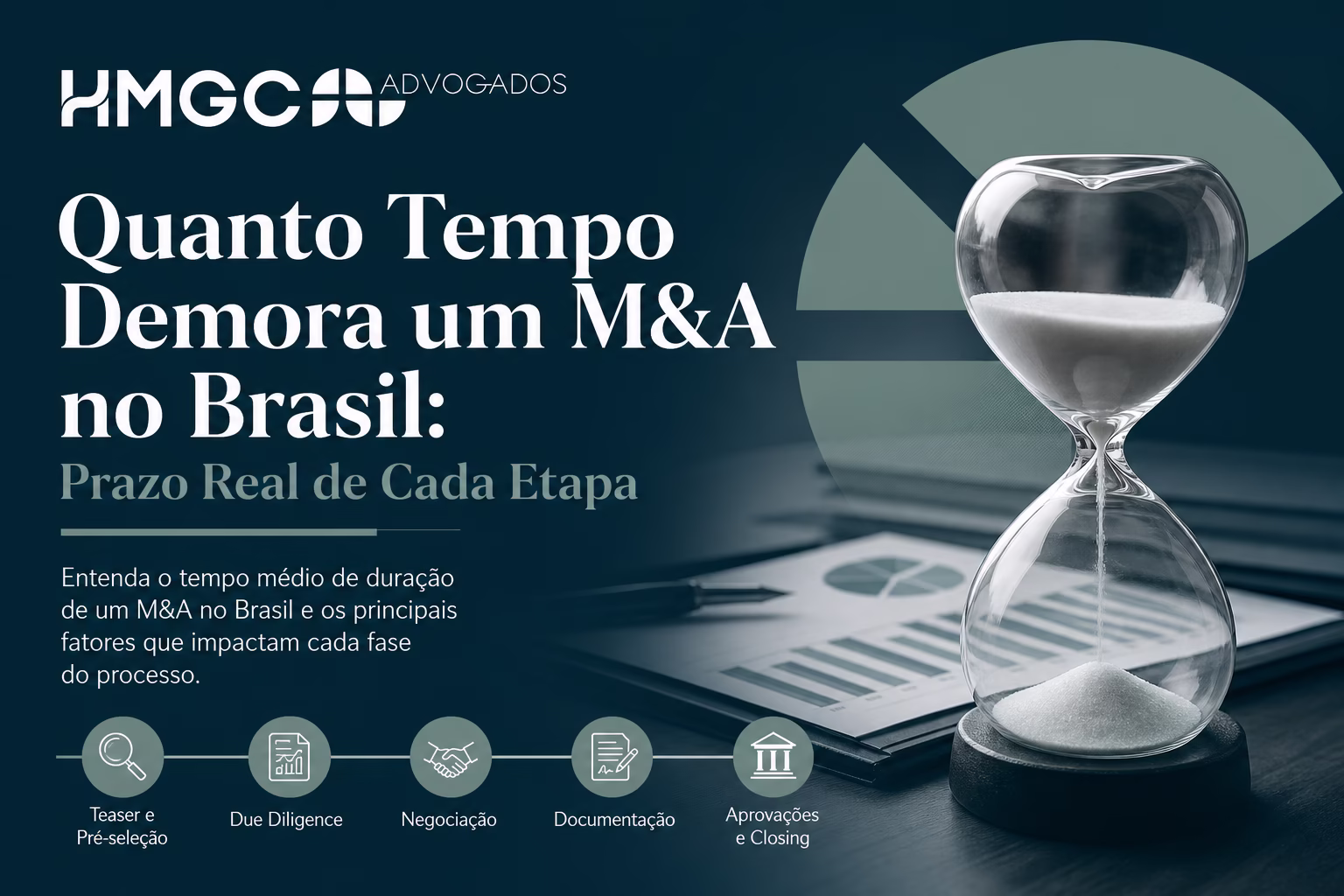 Infográfico moderno sobre prazos de M&A no Brasil com timeline das etapas de fusões e aquisições em cores azul, verde e branco.